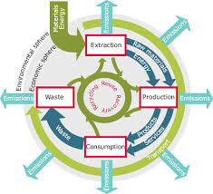 What are some natural resources we use every day? Chapter 4 Natural Resources And Waste European Environment Agency