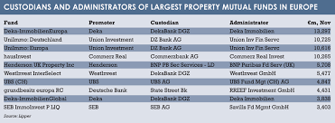 Chambers research is conducted by 200 research analysts, across 200 jurisdictions and provides nearly 6,000 rankings tables. Property Fund Administration An Outside Chance