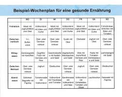Bildergebnis Fur Essensplan Zum Abnehmen Wochen Planer Essen Planer Gesunde Ernahrung