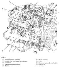 If you have a broken harness or perhaps suffered an electrical fire you can remedy this problem with a brand new chevrolet s10 engine wiring harness. 1998 Chevy S10 Engine Diagram 1987 Jeep Wrangler Wiring Harness Hinoengine Yenpancane Jeanjaures37 Fr