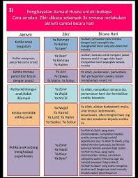 Membaca al quran saat anak menjalani peperiksaan. Facebook