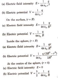 Cbse Notes Class 12 Physics Electrostatics Aglasem Schools