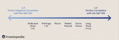Top hedge fund job skills. Hedge Funds Higher Returns Or Just High Fees
