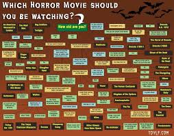 Which Horror Movie Should You Be Watching Horror Movies Horror Horror Card