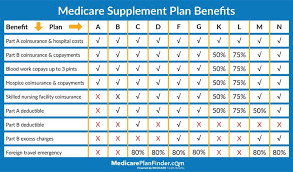In most cases, health insurance is provided by your employer, although you usually have to pa. Ultimate Guide To Selling Medicare Supplements Senior Market Advisors