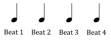 This beat grid works just like the one you've been using, but you can also record into it as you play. How To Read Music Part 2 How Rhythm Really Works School Of Composition