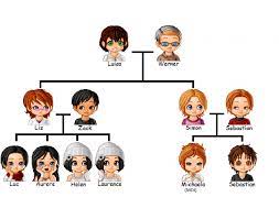 We did not find results for: French Family Tree Quiz