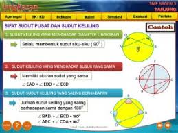 Pemanfaatan Tik Untuk Media Pembelajaran Matematika Kompasiana Com