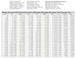 elk cartridge showdown 308 win vs 300 win mag vs 338