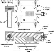 Buy pir sensor module online at lowest price in india with best quality only on electronicscomp.com. Capacitance Sensor An Overview Sciencedirect Topics