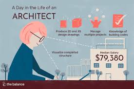 Liaise cgi consultants to produce the interior design concepts. Architect Job Description Salary Skills More