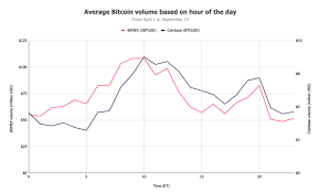 Because of its soaring price, bitcoin may seem like an attractive investment. Should You Buy Bitcoin Right Now An Expert Opinion Jean Galea
