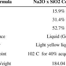 Physical And Chemical Properties Sodium Silicate Download Table
