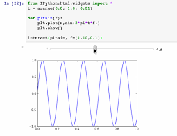 Building Interactive Dashboards With Jupyter Data Science