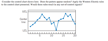 Solved Consider The Control Chart Shown Here Does The Pa