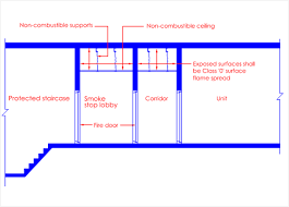Being fixed system and automatic in operation, most dependable system. Clause 3 11 Concealed Spaces Scdf