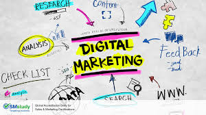 Top types of digital marketing: Understanding Various Digital Marketing Channels That Can He