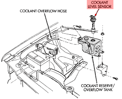 I've looked and can't find it on the engine nor can i find a blowout drawing. Top Jeep 2011 Jeep Grand Cherokee Thermostat