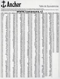 dmc to anchor embroidery floss conversion chart cross