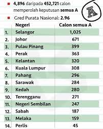 Majlis pentauliahan pegawai pemimpin krs sekolah. Tumpat Loni Keputusan Upsr 2016 Mengikut Negeri Daerah Facebook
