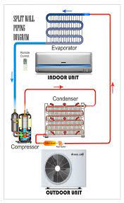 Split Wall Piping Diagram Refrigeration And Air Conditioning Hvac Air Conditioning Air Conditioner Maintenance