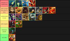 Shovel Knight Tier List Based Off What They Think About Dating Shovelknight