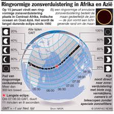 4 aug 12, 2026 total solar eclipse. Ringvormige Zonsverduistering In Afrika En Azie Infographic
