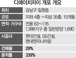 Check spelling or type a new query. ê°œí¬8ë‹¨ì§€ ì¤'ë„ê¸ˆ ëŒ€ì¶œ ë¬´ì‚° ì˜ˆë¹„ë‹¹ì²¨ìž ë¹„ìœ¨ 80 ë¡œ ëŠ˜ë ¤