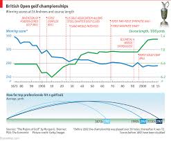 Comments On Daily Chart British Open 2015 Zach Johnson V