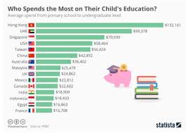 Understanding the contexts of such. Spending Habits Among Malaysian University Students Why Are The Majority Of University Students Women We Must Engage Students From Three Fronts Mallo Up