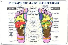 Full Foot Reflexology Charts Printable Chinese Face