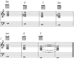Outkast roses lyrics & video : Licks And Riffs Outkastroses Free Sheet Music Riff