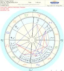 Astrolofting Astrology Chart Hong Kong Pro Democracy