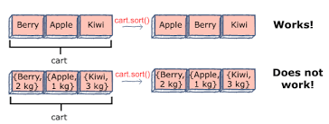 Check out the wiki for frequently asked questions. How To Sort An Array Of Objects In Javascript