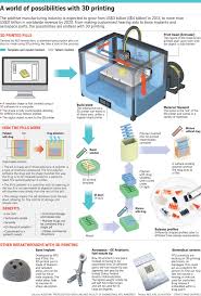 Engineers On 3d Printing And How Data Analytics Boosts Manufacturing Opinion News Top Storie 3d Printing Service 3d Printing Business 3d Printing Technology