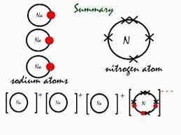 Check spelling or type a new query. Sodium Nitride Alchetron The Free Social Encyclopedia