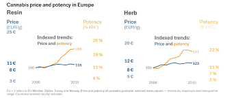 Statistical Bulletin 2017 Price Purity And Potency Www