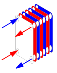 Therefore different plate spacings are available for most types of hoval plate heat exchangers. Plate Heat Exchanger Wikipedia