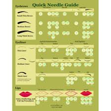 large softap needle guide