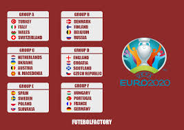 The bracket and schedule are set for the knockout rounds. Uefa Euro 2020 Match Schedule Futebol Factory
