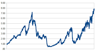 xiv how to avoid a disastrous loss and boost your total