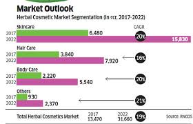 Organic Food Companies Listed In Nse Organic Food