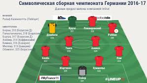 Заявка на лигу чемпионов уефа и новости по составу. Fifa 17 Nedorogoj Sostav Iz Igrokov Bundesligi Player One