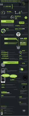 Mobile Web Africa 2012 Visualised Including Statistics Quotes And Insights By Alex Muriu Infographic Africa Technology Posters