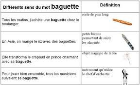 Les Sens Multiples Du Mot Baguette Francese