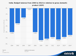 india economic growth and development economics tutor2u