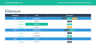 This was set off after a 3% jump in the last 24 hours. Ethereumwisdom Com Realtime Ethereum Price Ethereum Community Forum