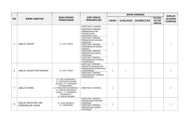 Jadwal pelaksanaan skd cpns 2021 titik lokasi ujian kantor regional viii bkn banjarmasin. Lowongan Cpns Kementerian Desa Pembangunan Daerah Tertinggal Dan Transmigrasi Republik Indonesia Tahun Anggaran 2019 230 Formasi Rekrutmen Lowongan Kerja Cpns Bumn Bulan Oktober 2021