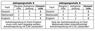 Über ausnahmen entscheidet der schulleiter. M Klassen