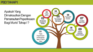Apakah pentaksiran bilik darjah dan bagaimana ia dilaksanakan? Muat Turun Slide Pentaksiran Bilik Darjah Pbd 2019 Power Point Pdf Cikgu Share 1 0